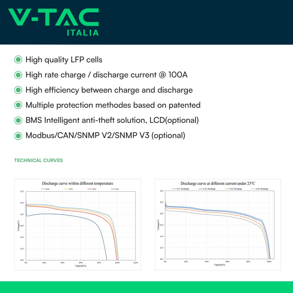 V-TAC Batteria di Accumulo 9.6kWh al Litio-Ferro-Fosfato LiFePO4 BMS Integrato Incluse Staffe per Ancoraggio a Muro per Inverter Fotovoltaici CEI 0-21 48V 200Ah Garanzia 10 Anni V-TAC Batteria di Accumulo 9.6kWh al Litio-Ferro-Fosfato LiFePO4 BMS Integrato Incluse Staffe per Ancoraggio a Muro per Inverter Fotovoltaici CEI 0-21 48V 200Ah Garanzia 10 Anni